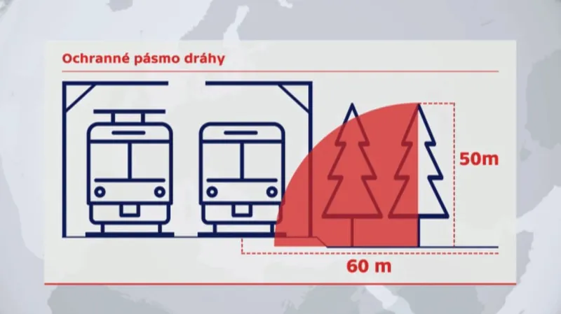 Ochranné pásmo dráhy
