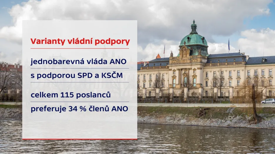 ANO s podporou SPD a KSČM