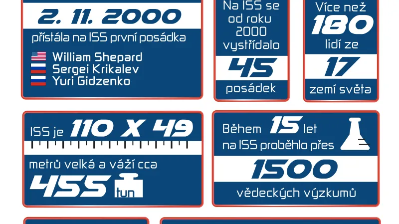 Mezinárodní vesmírná stanice