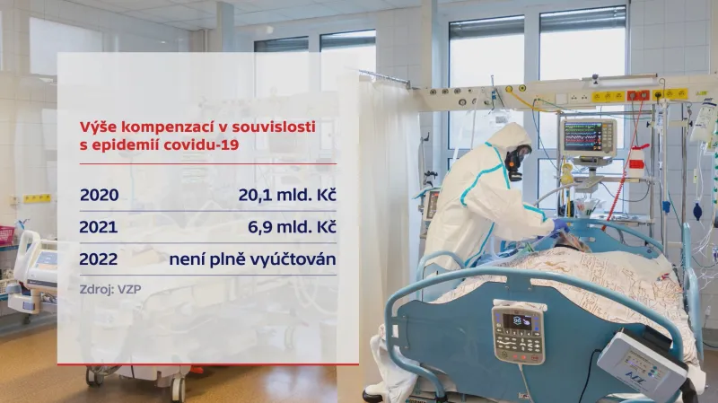 Covidové kompenzace pro nemocnice