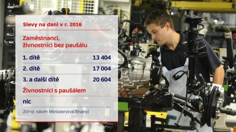 Slevy na děti pro živnostníky