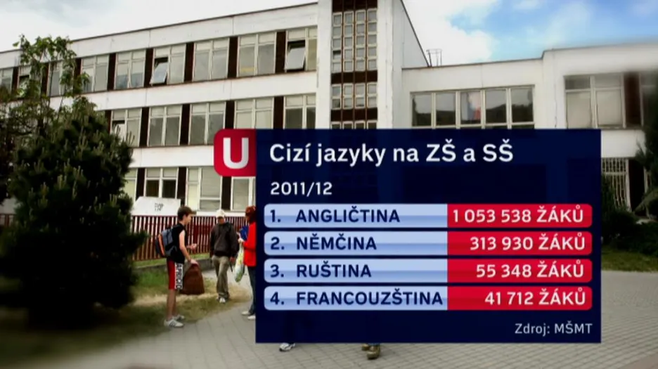 Výuka cizích jazyků na školách