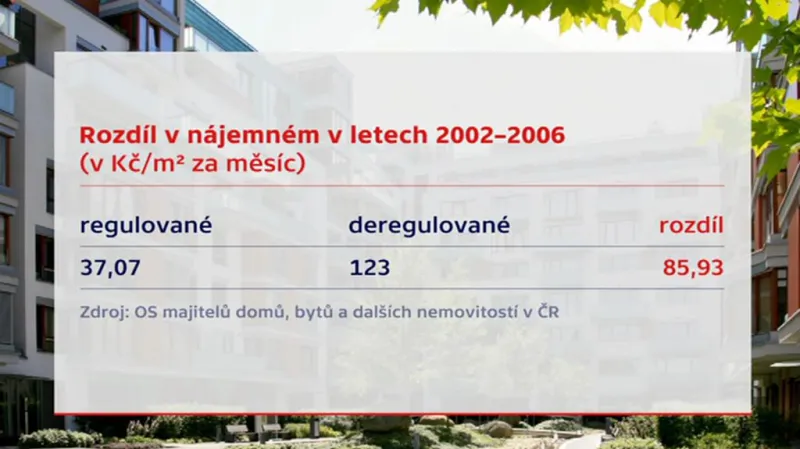 Rozdíl v nájemném