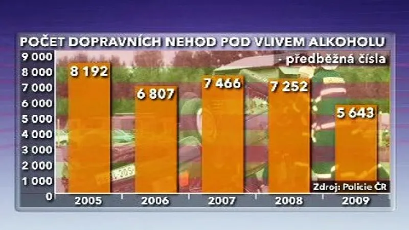 Počet dopravních nehod pod vlivem alkoholu