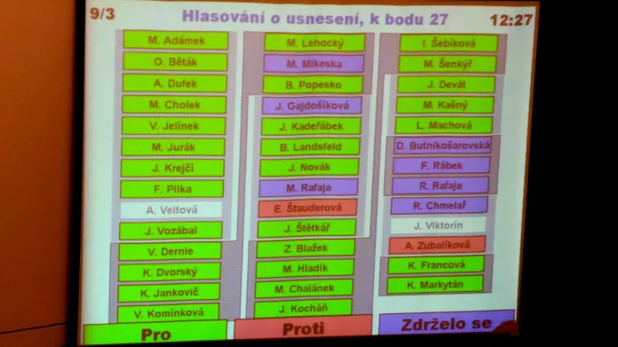 Hlasování o nominaci zastupitele Miroslava Chalánka do dozorčí rady VaK Zlín