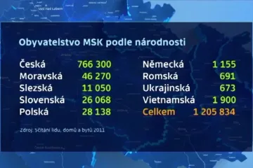 Rada vlády pro národnostní menšiny zasedala v Třinci