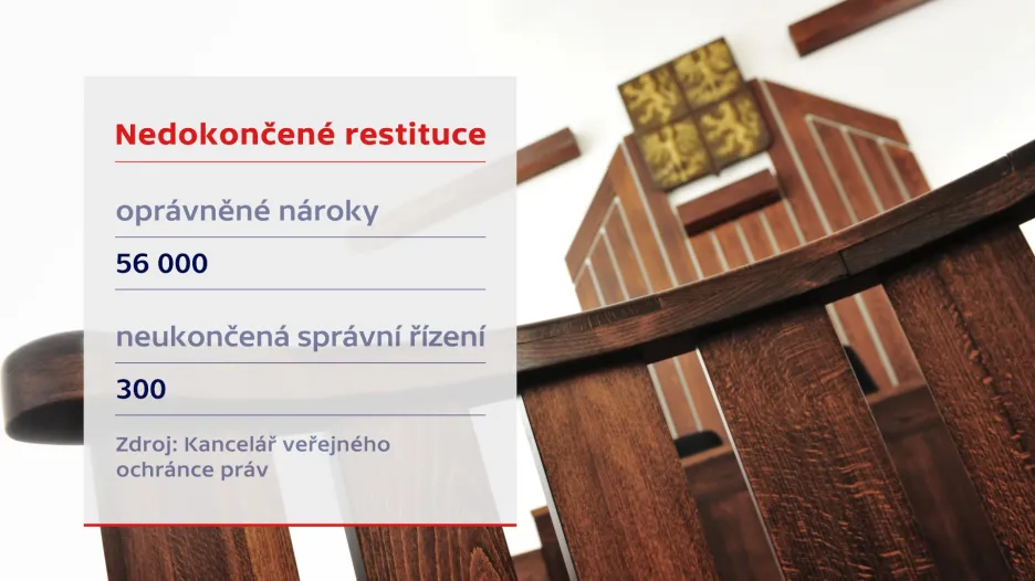 Nedokončené restituce
