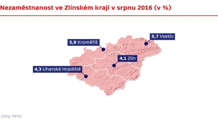 Nezaměstnanost ve Zlínském kraji v srpnu 2016