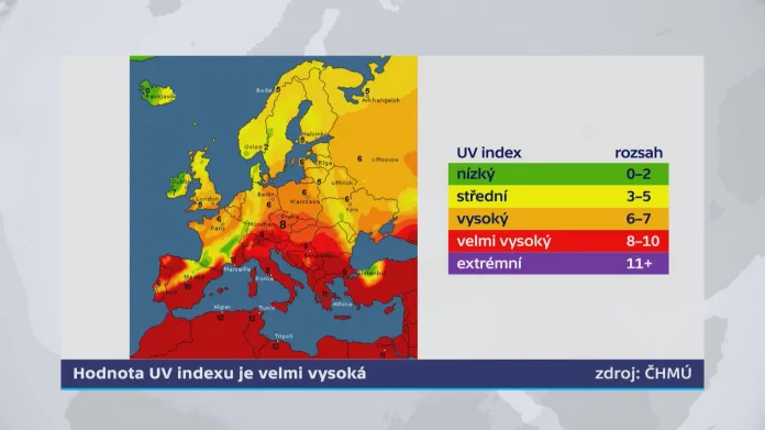 Hodnota UV Indexu je velmi vysoká