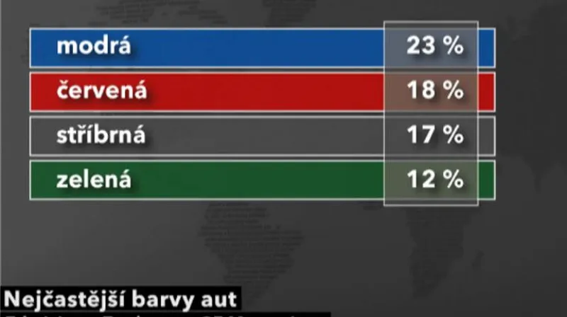 Nejčastější barvy aut