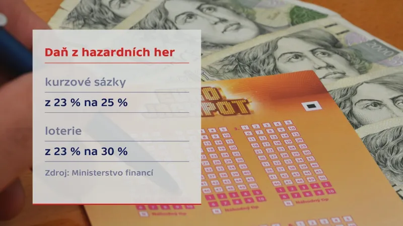 Daň z hazardních her