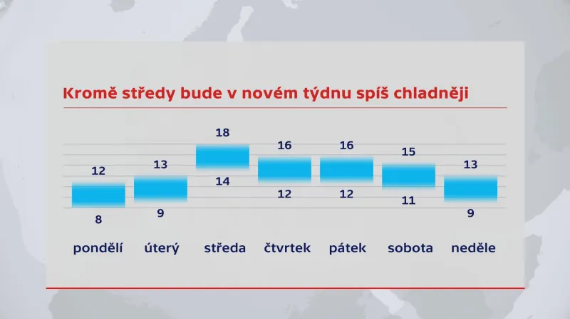 Předpověď teplot ve druhém květnovém týdnu