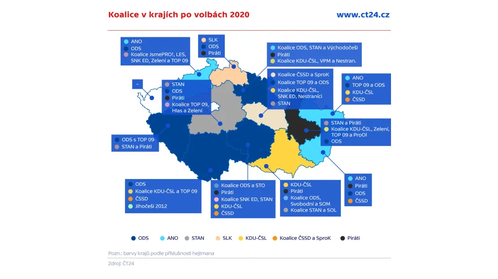 Koalice v krajích po volbách 2020