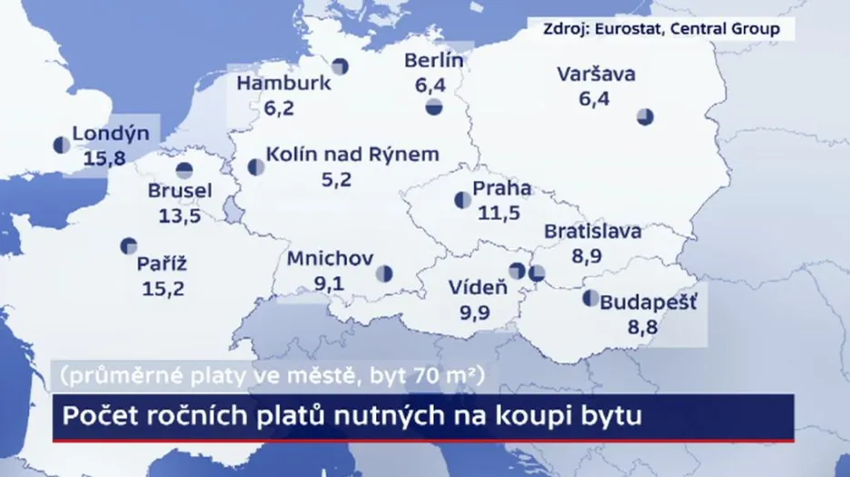 Počet ročních platů nutných ke koupi bytu