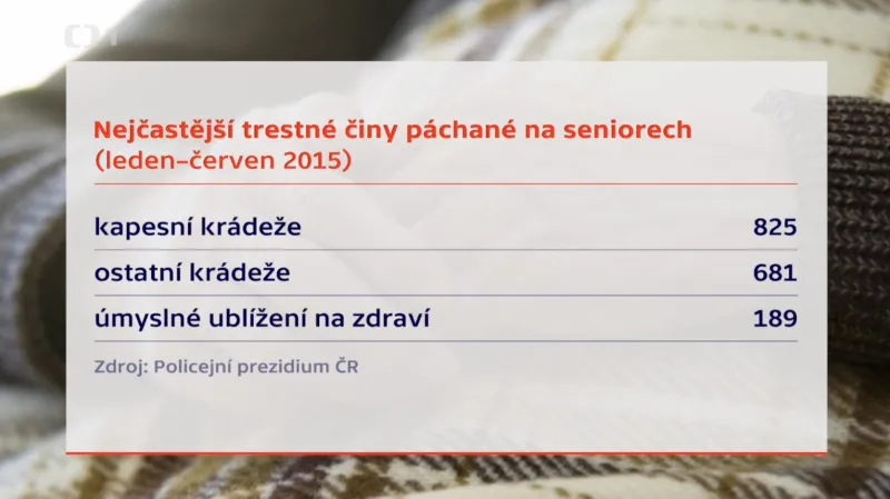 Nejčastěji páchané trestné činy na seniorech