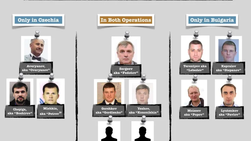 Zapojení agentů GRU do operací v Česku a v Bulharsku podle vyšetřování skupiny Bellingcat