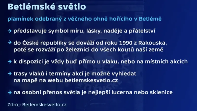 Betlémské světlo