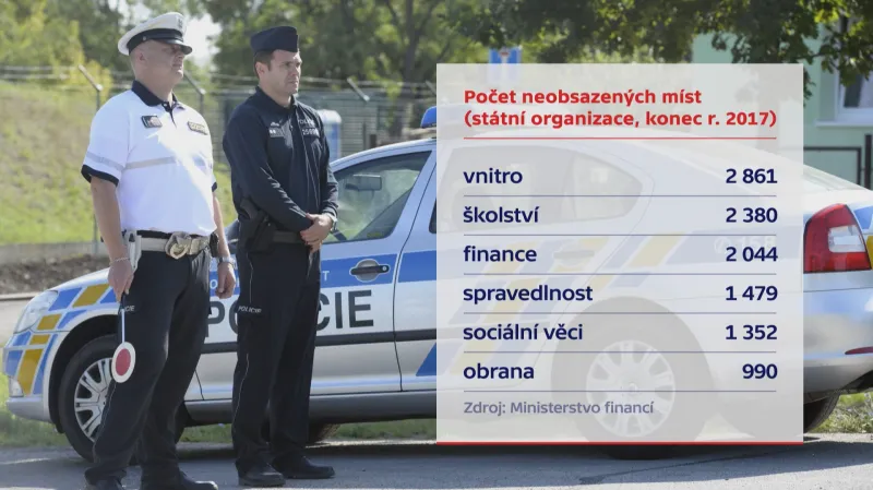 Počet neobsazených míst