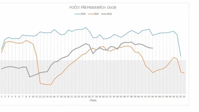 Počet přeravených osob u ČD