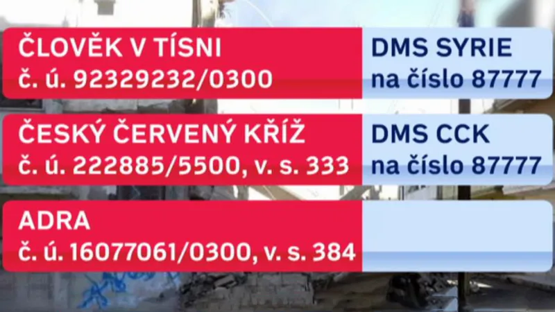 Pomoc Sýrii