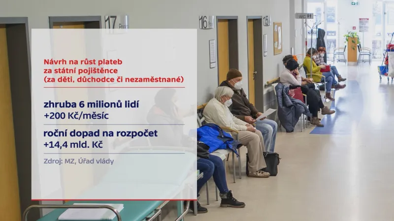 Návrh na růst plateb za státní pojištěnce