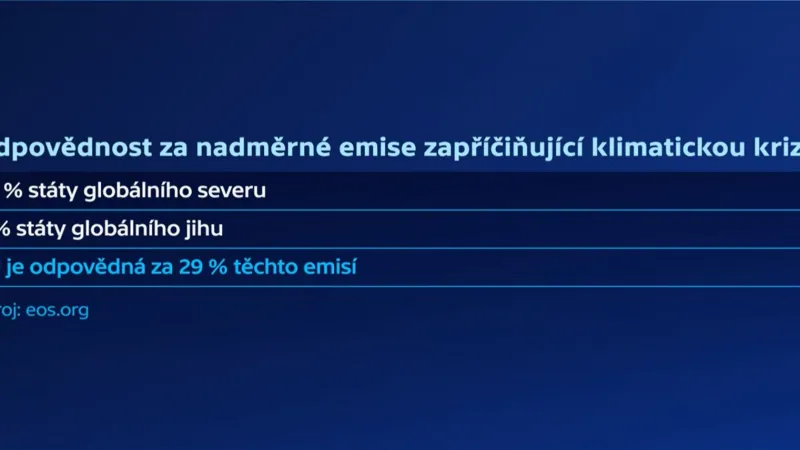 Odpovědnost za nadměrné emise zapříčiňující klimatickou krizi
