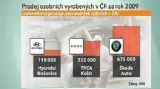 Automobilkám se letos dařilo