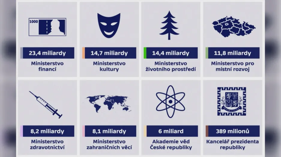 Rozpočet