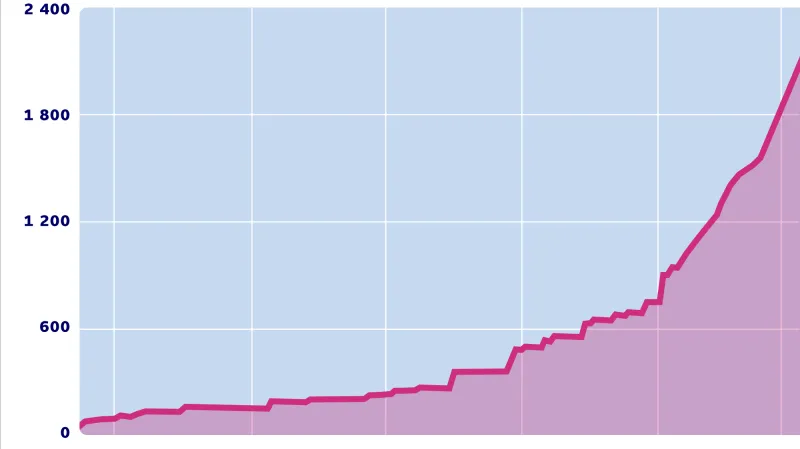 Počet případů úmrtí na virus ebola