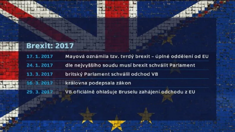Sled událostí kolem brexitu