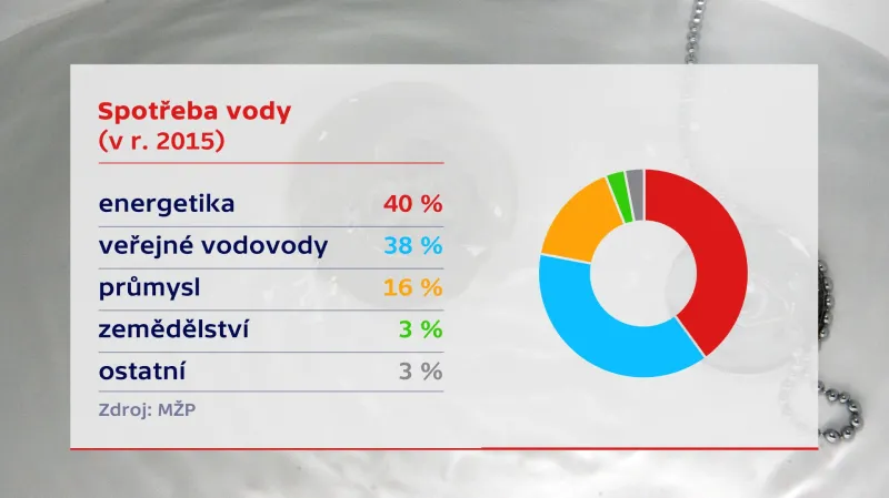Voda2