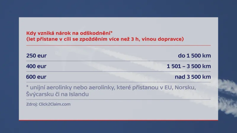 Kdy vzniká nárok na odškodnění od cestovní kanceláře