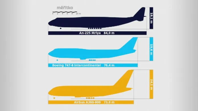 Porovnání největších letounů na světě