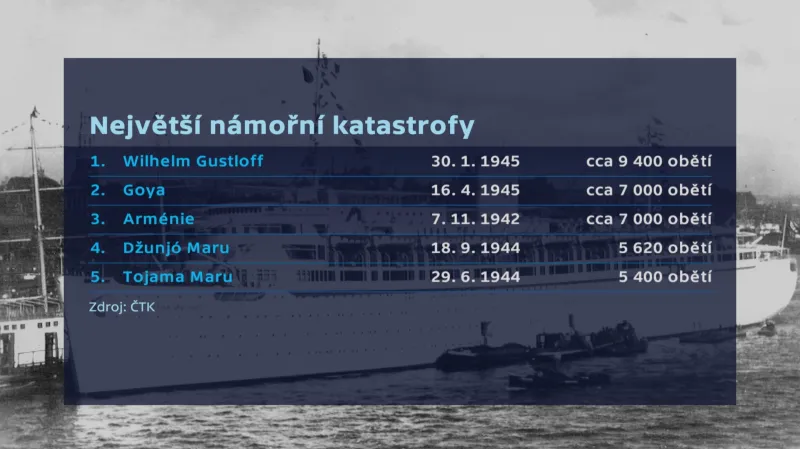 Největší námořní katastrofy