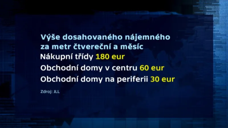 Nájemné obchodů v Praze