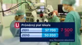 Průměrný plat lékaře