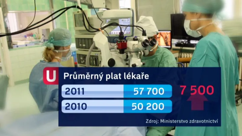 Průměrný plat lékaře