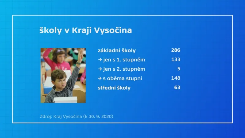 Školy v Kraji Vysočina
