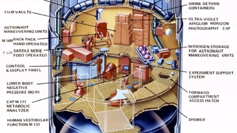 Vesmírná stanice Skylab