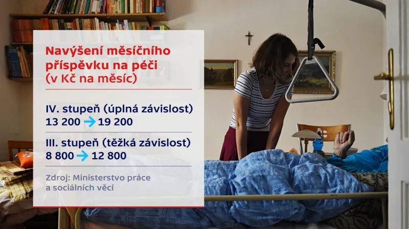 Navýšení měsíčního příspěvku na péči
