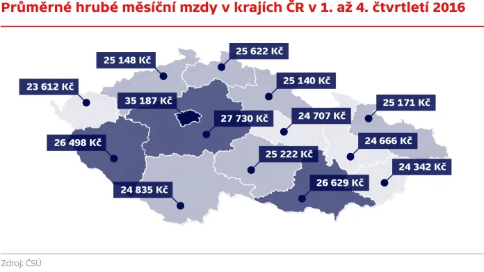 Průměrné hrubé měsíční mzdy v krajích ČR v 1. až 4. čtvrtletí 2016