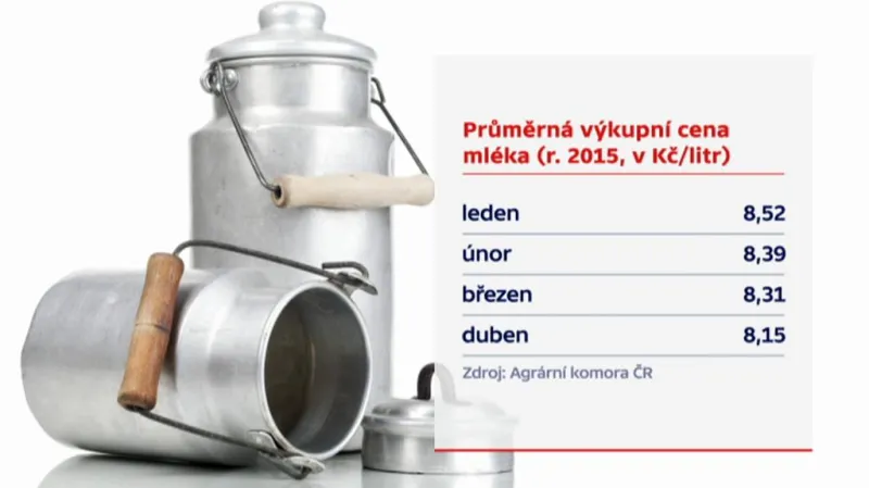 Průměrná výkupní cena mléka