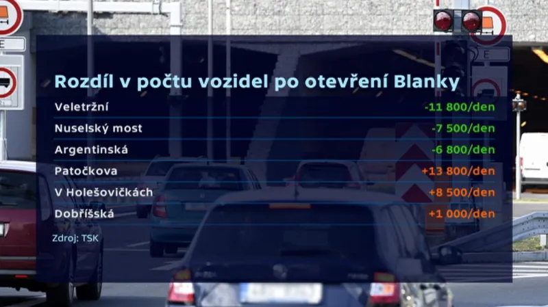 Rozdíl v počtu vozidel po otevření Blanky