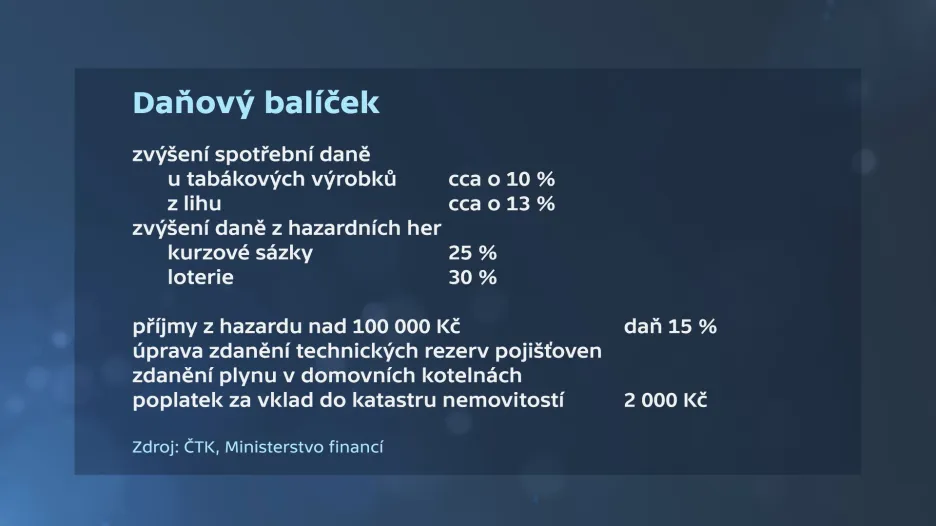 Daňový balíček