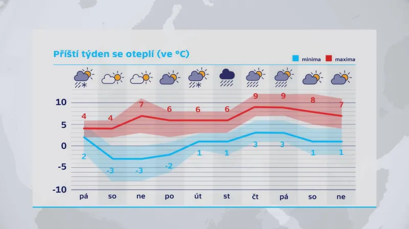 Výhled na příští týden