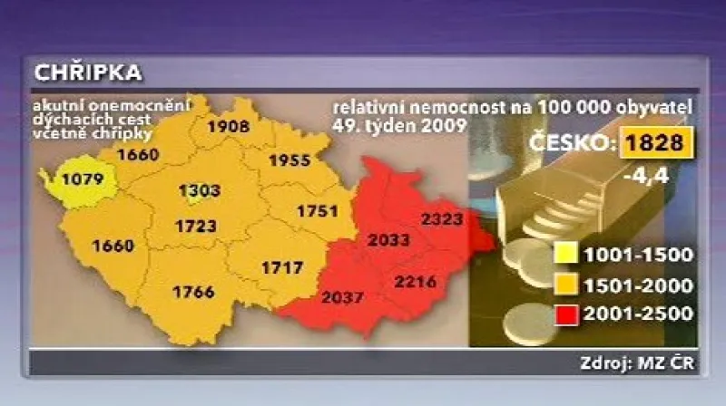 Počet chřipkových onemocnění v jednotlivých krajích