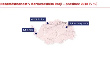 Nezaměstnanost v Karlovarském kraji - prosinec 2018