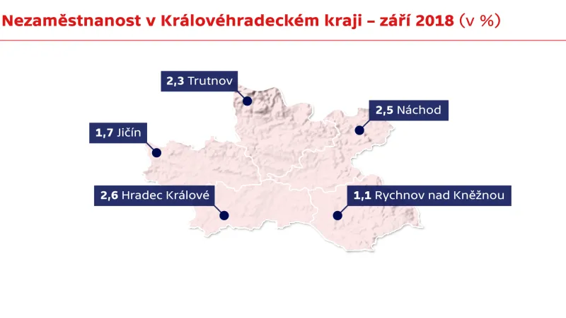 Nezaměstnanost v Královéhradeckém kraji – září 2018 (v %)