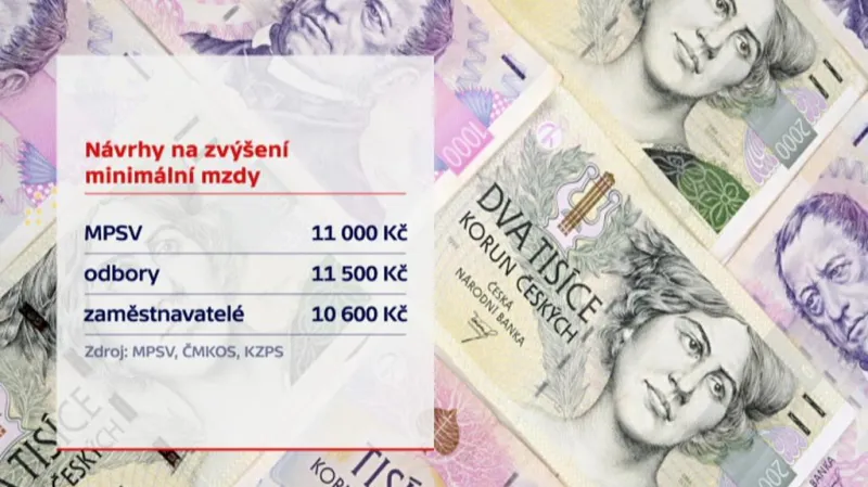 Návrhy na růst minimální mzdy