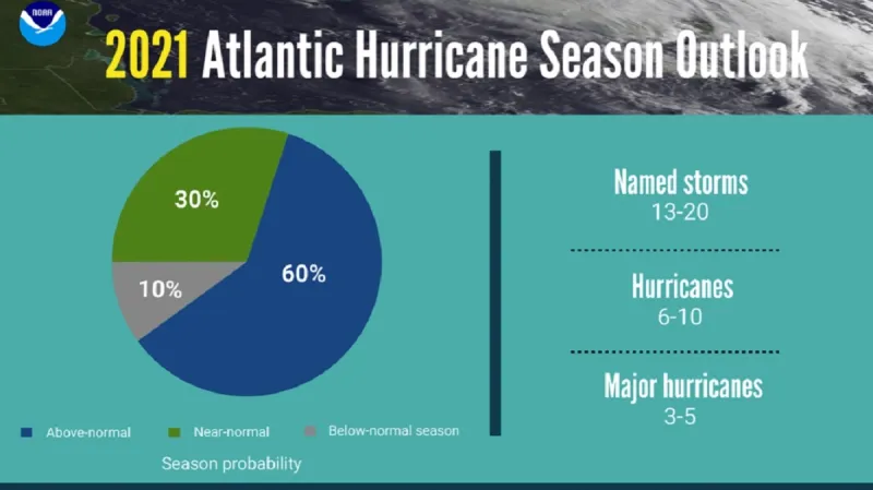 Hurikánová sezona 2021